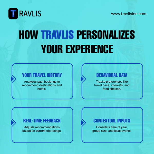 How Travlis Personalizes Your Experience